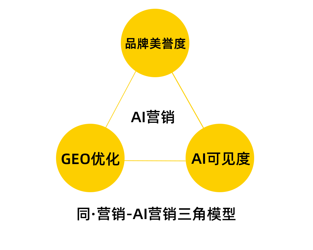 玉林AI营销